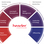 Header™ | Executive Talent Solutions